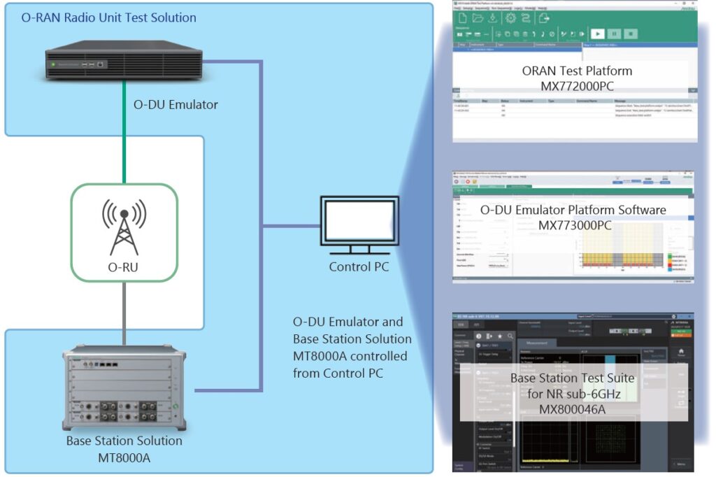 Anritsu introduces O-RAN radio unit test solution - Instrumentation Monthly
